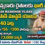 pm-kisan-maandhan-yojana-pension-scheme-details-benefits-registration