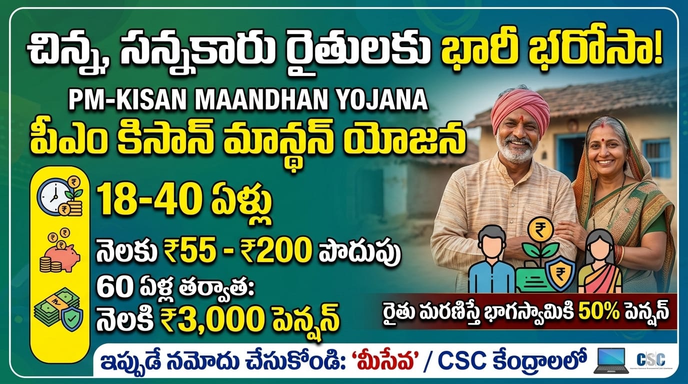 pm-kisan-maandhan-yojana-pension-scheme-details-benefits-registration
