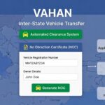 kendra-prabhutvam-antar-rashtra-vahana-badili-sulabhataram-niti-aayog-sifarlu-vahan-automated-clearance