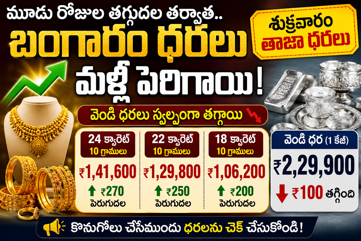 Today Gold Rate For Buyers