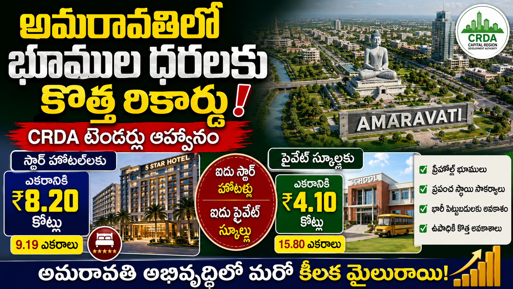 amaravati-land-prices-crda-star-hotels-private-schools-tenders