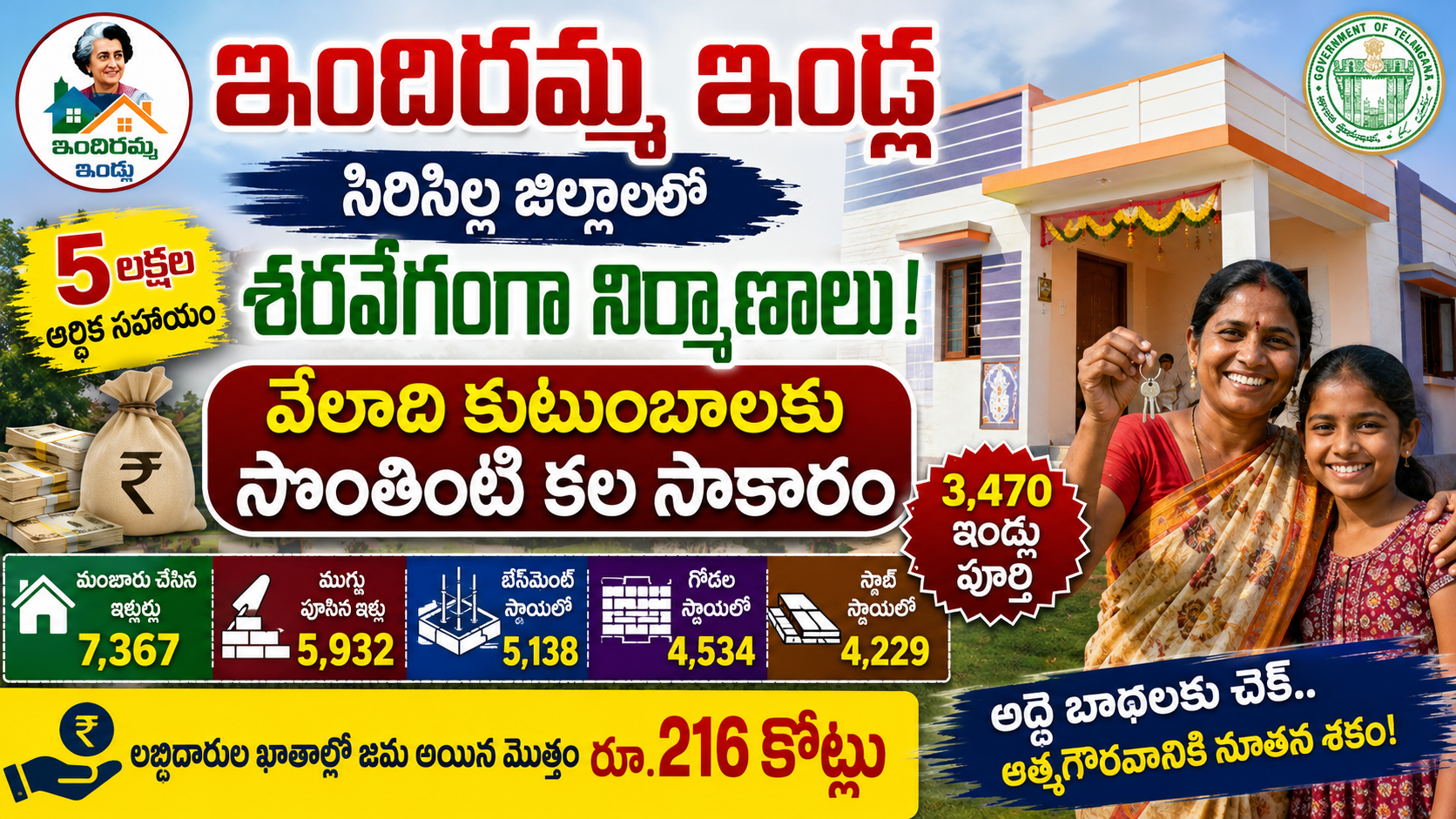 rajanna-sircilla-indiramma-houses-scheme-progress-2026