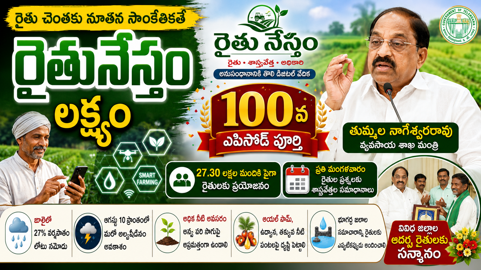 raithunestham-100th-episode-thummala-nageswara-rao-farmers-technology