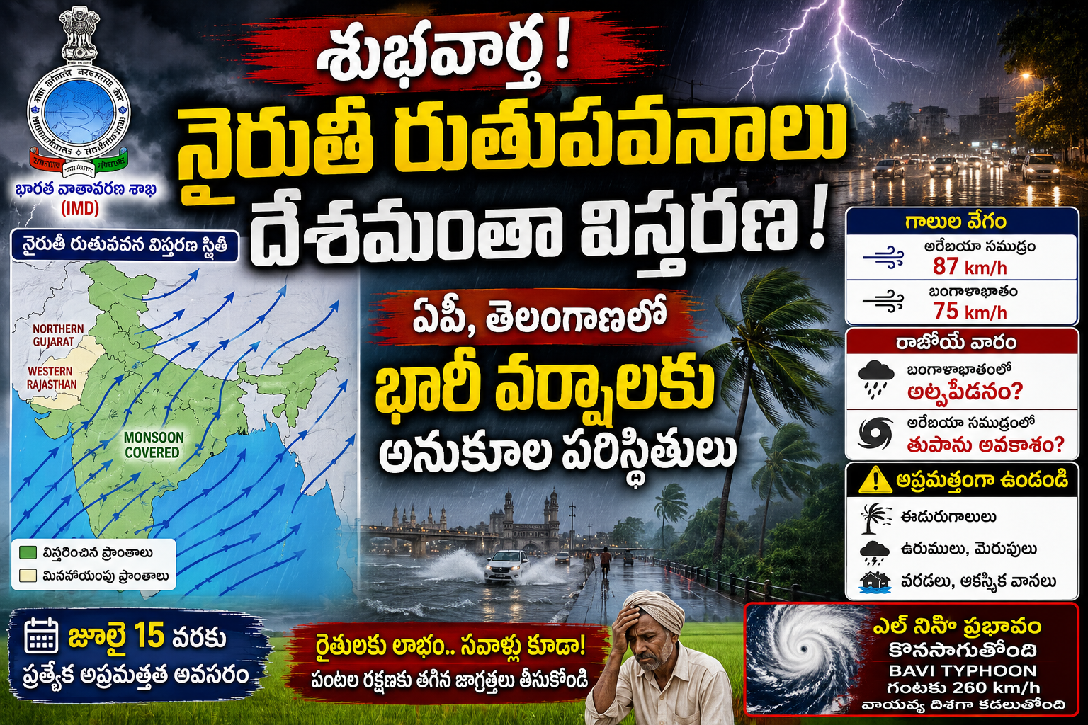 southwest-monsoon-india-ap-telangana-heavy-rain-alert-july-2026