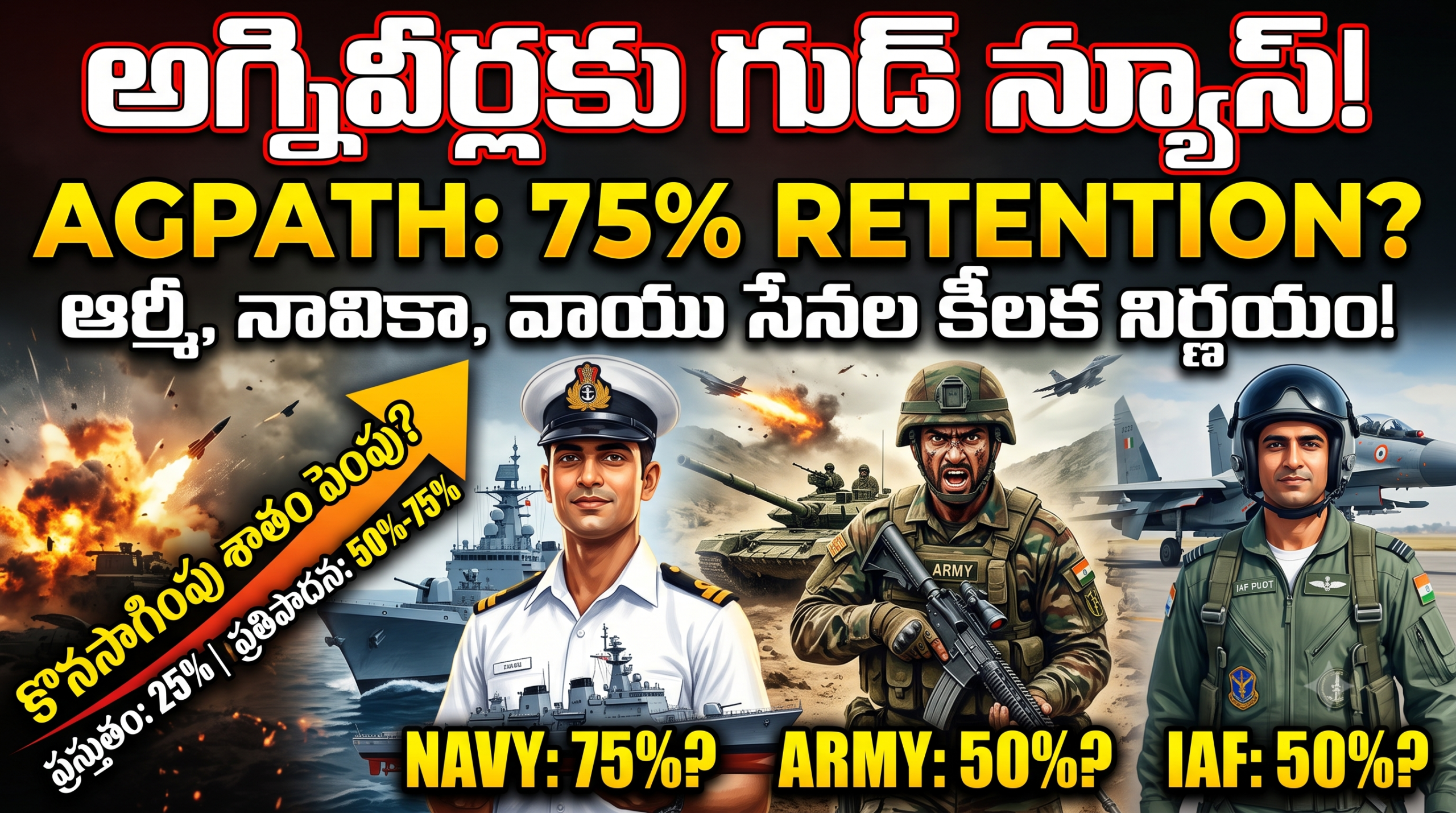agniveer-retention-hike-indian-army-navy-iaf-agnipath-scheme-changes